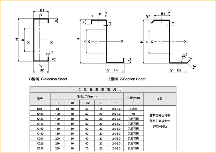   обрешетины формы C