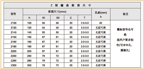   обрешетины формы Z  